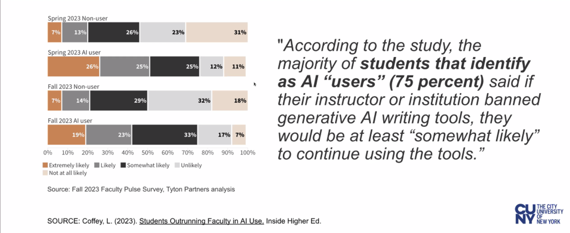 Research Study: "Using AI Tools"